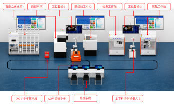 智能制造數字孿生產(chǎn)線(xiàn)實(shí)訓平臺.png